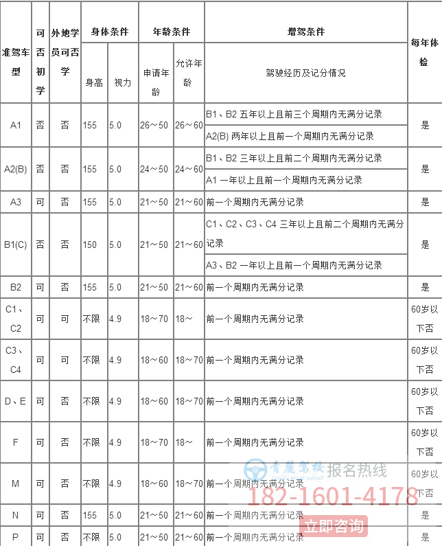 上海学车体检条件